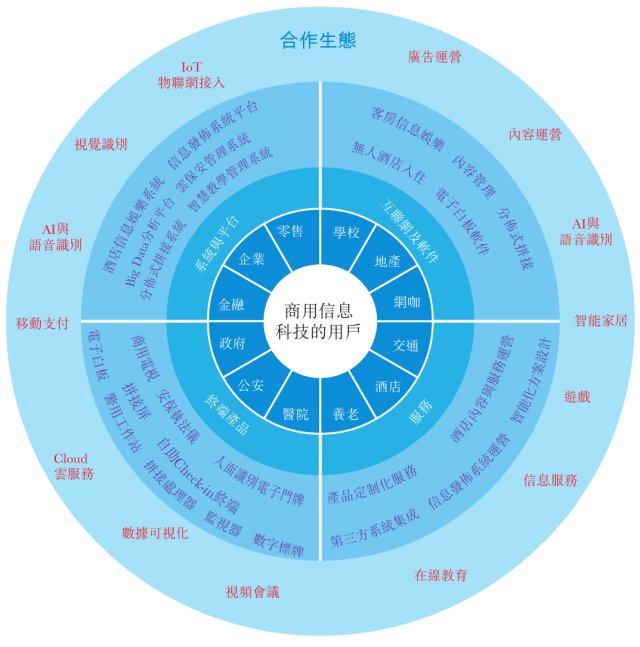 商显市场爆发之际，TCL多媒体能否占据风眼中心？