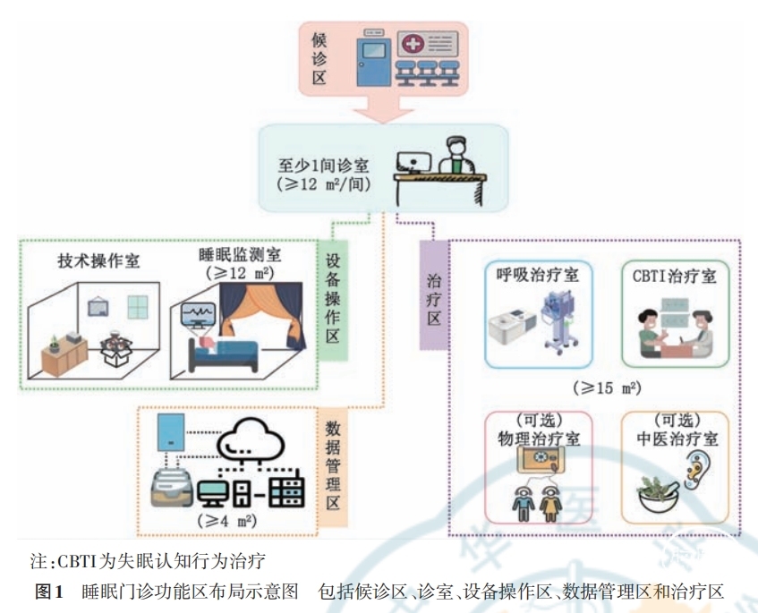 四、睡眠门诊的建设标准与多媒体设计服务融合方案